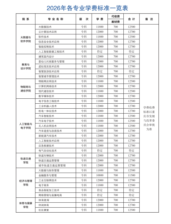 学费一览表.png